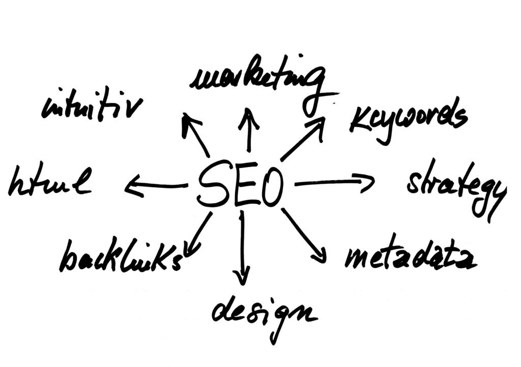 schéma qui synthétise l'importance du backlink du netliking en SEO