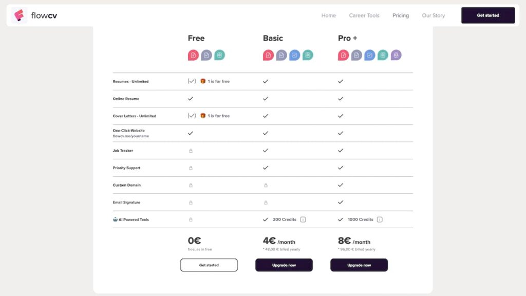 Le tableau des services payants de FlowCV